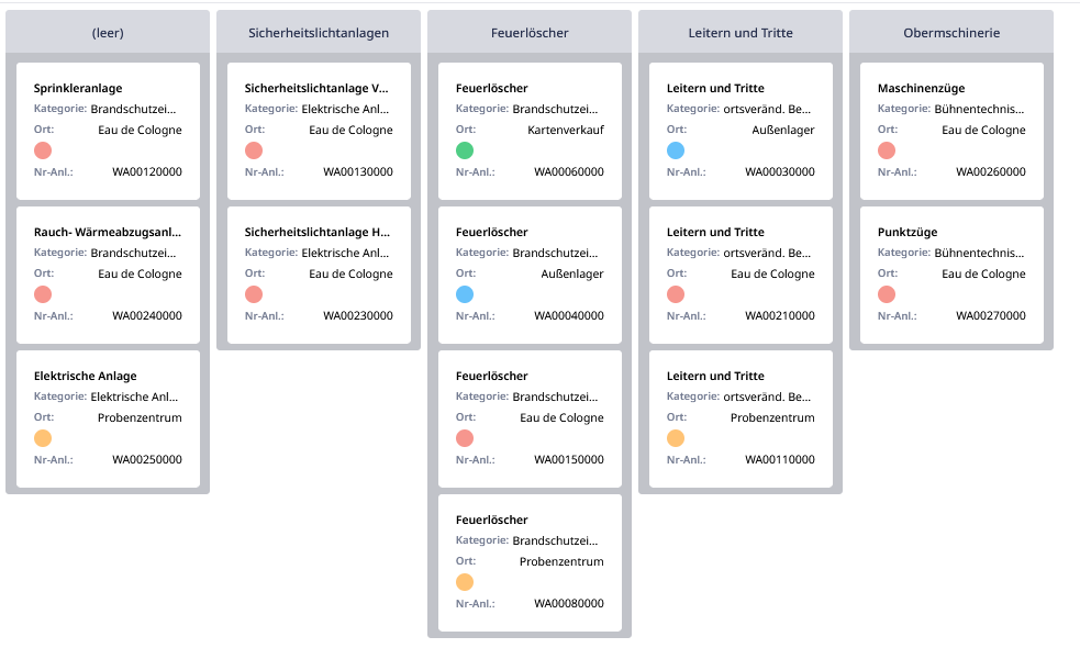 Anlagen nach Wartungsgruppen